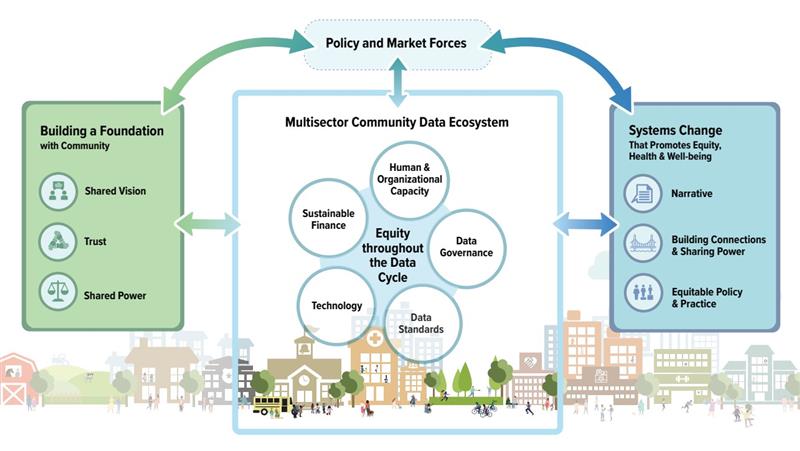 Data Across Sectors for Health (DASH)